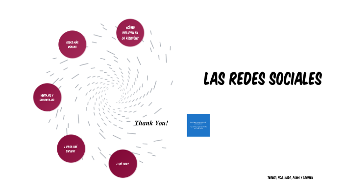 LAS REDES SOCIALES by noelia Bachiller on Prezi