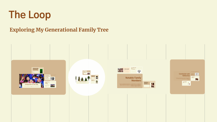 The Loop by Kaylie May on Prezi