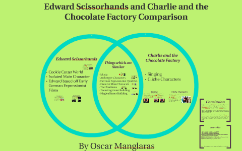 Choc Factory and Edward Scissorhands Comparison by Oscar Manglaras