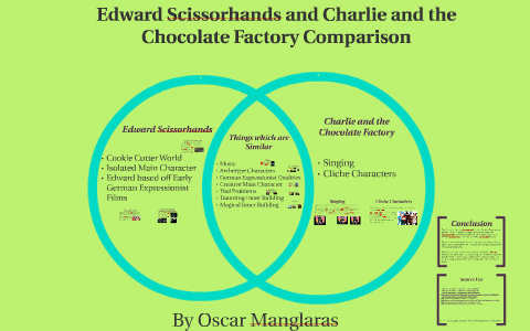 Charlie and the Chocolate Factory - The Book vs. The Movie - Difference and  Comparison