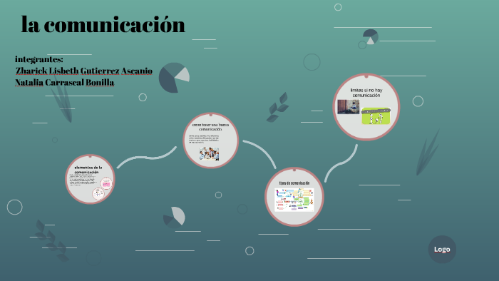 la comunicación by zharick Gutierrez on Prezi