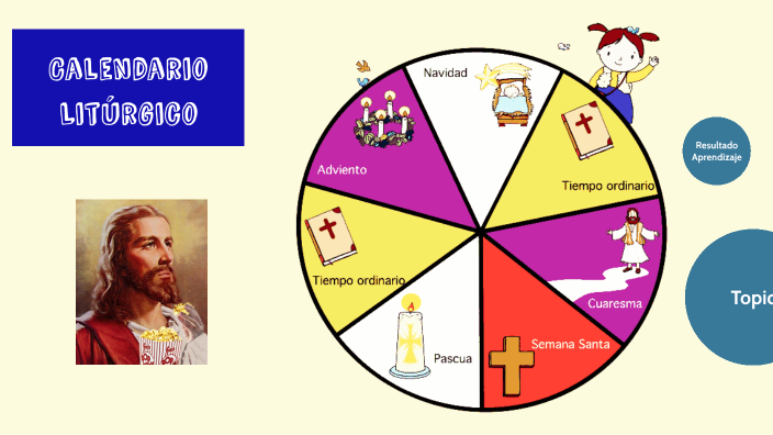 Qué es el Calendario litúrgico quinto-sexto 2022 by Pia Ainardi on Prezi