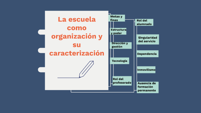 La Escuela Como Organización Y Su Caracterización By Alexa Canto On Prezi 6516