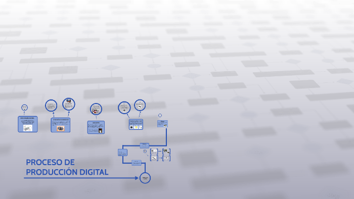 PROCESO DE IMPRESIÓN DIGITAL Y DE ROTATIVAS by Margarita R.P on Prezi