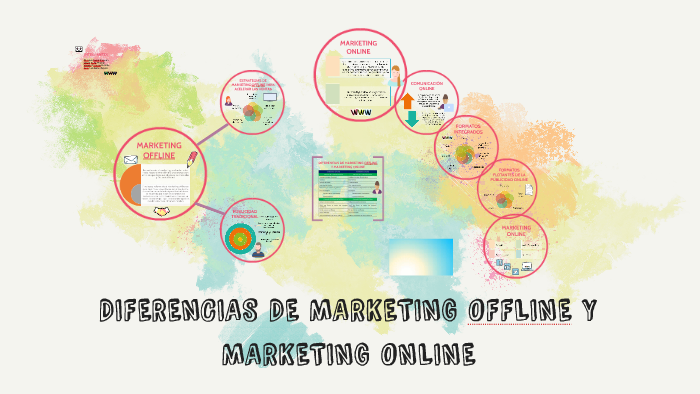 DIFERENCIAS DE MARKETING OFFLINE Y MARKETING ONLINE by María José A ...