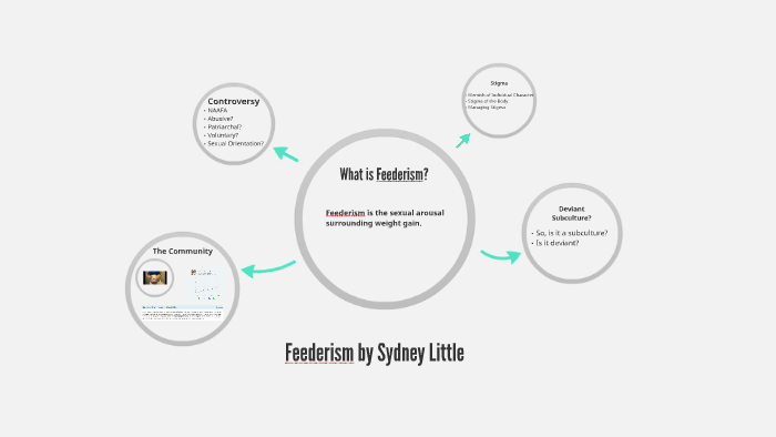 Feederism By Sydney Little By Sydney Elizabeth On Prezi