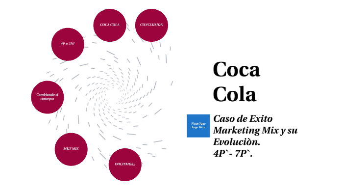 COCA COLA CASO DE EXITO 4-7 P`S by Daniel Iván Molina Resendiz on Prezi