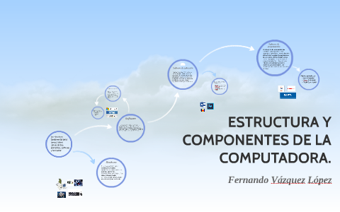 ESTRUCTURA Y COMPONENTES DE LA COMPUTADORA. by Fernando Vázquez