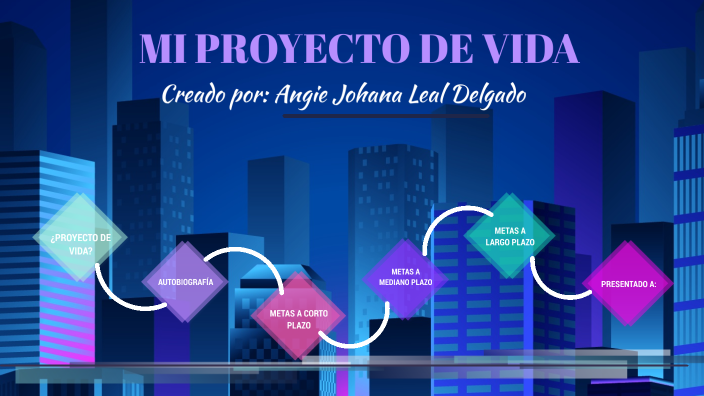 Mi Proyecto de Vida by angie leal on Prezi