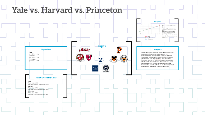 Yale Ranking Princeton Vs Harvard Vs Yale _ Harvard Vs Yale Rankings – KTVOU