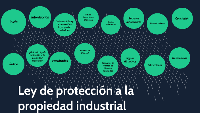 Ley de protección a la propiedad industrial by Arantxa Puebla on Prezi