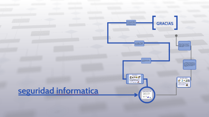 seguridad informatica by daniel mateo moreno hernandez on Prezi