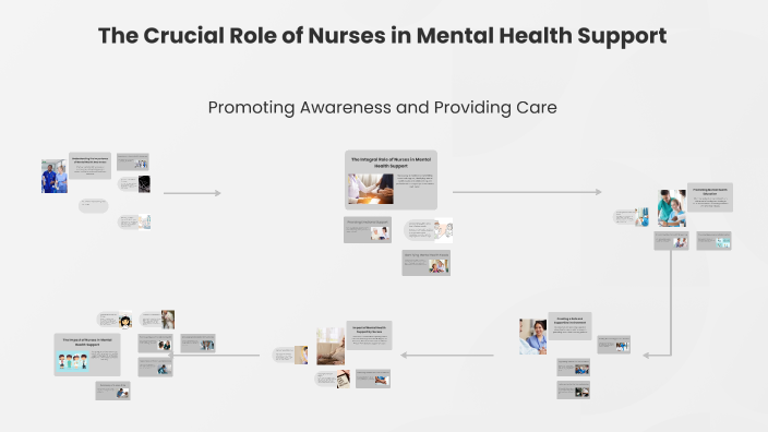 The Crucial Role of Nurses in Mental Health Support by Leonardo Zamora ...