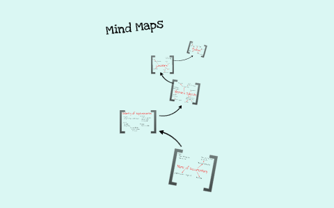 Mind Maps of Ideas by jasmine robson on Prezi
