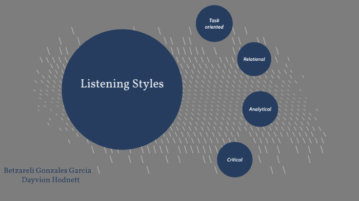 writing assignment 2 listening styles