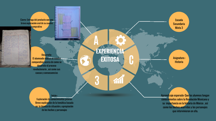 Experiencia Exitosa by ANA MARIA RAMIREZ DELGADILLO on Prezi