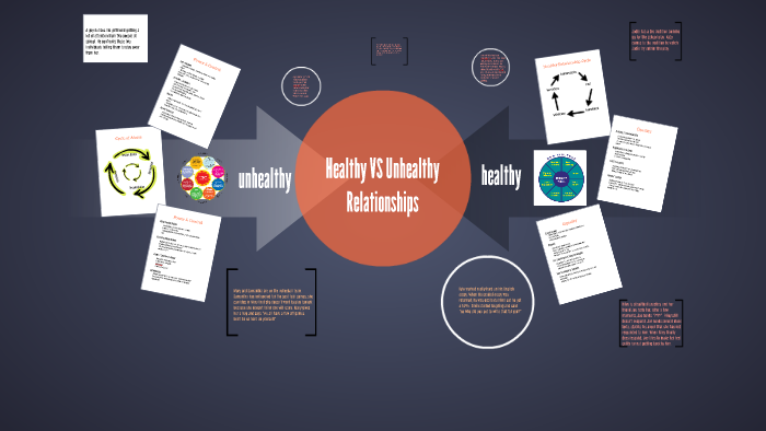 Healthy VS Unhealthy Relationships by Ariana Warren on Prezi