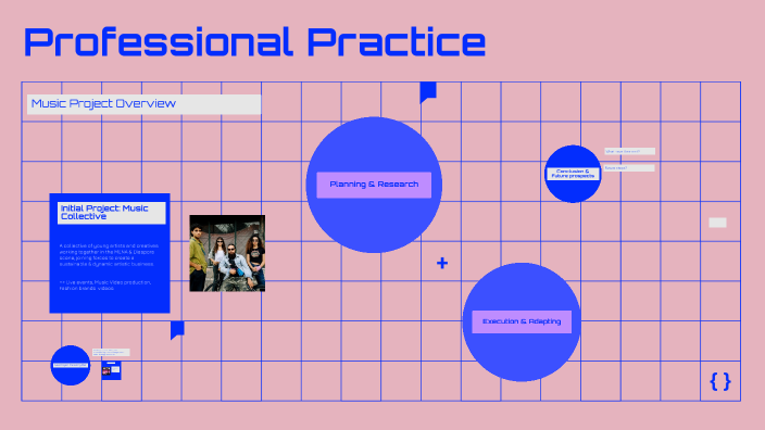 Professional Practice By Rita L'oujdia On Prezi