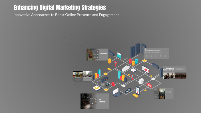Enhancing Digital Marketing Strategies by Preet Kaur on Prezi