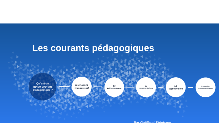 Les Courants Pédagogiques By Gaëlle HOSTE On Prezi