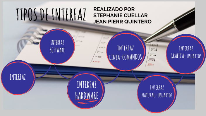 TIPOS DE INTERFAZ By Steph Cuellar