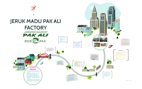 Jeruk Madu Pak Ali By Rasyidah Jalil On Prezi Next