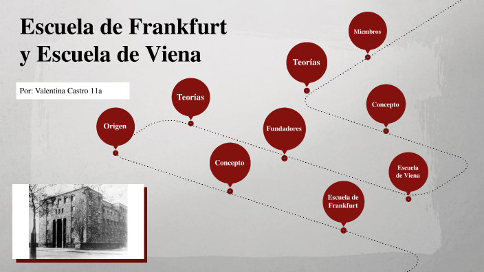 ESCUELA DE FRANKFURT Y ESCUELA DE VIENA by Valentina Castro amaris on Prezi