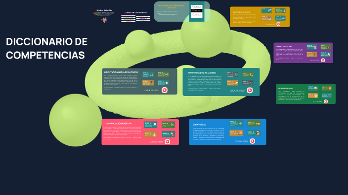 DICCIONARIO DE COMPETENCIAS by PATRICIO GALEAS on Prezi