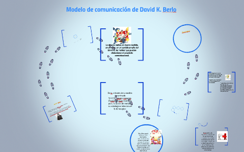 Modelo de comunicación de David K. Berlo by Betty Quintana