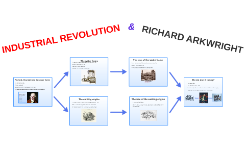 Richard Arkwright and the water frame by Jonan Breton on Prezi