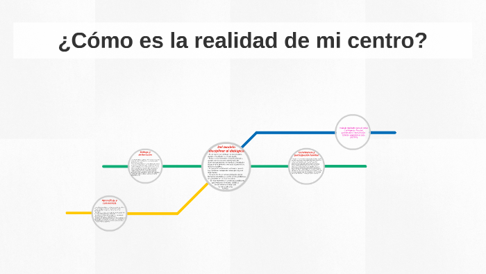 Convivencia Escolar by Carlos Vázquez on Prezi