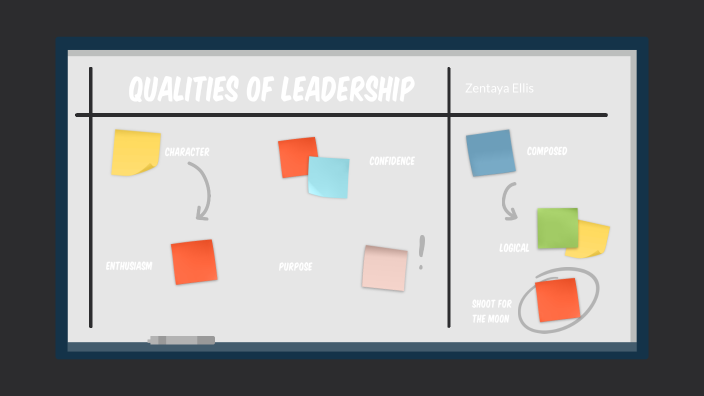 Leadership by Zentaya Ellis on Prezi