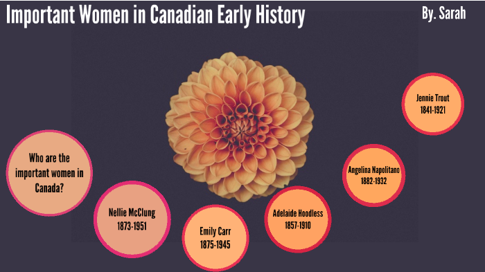 Important Women in Canadian History (late 1800s to early 1900s) by ...