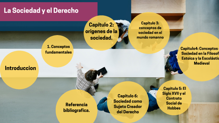 La Sociedad y el Derecho by pedro angel guzman on Prezi
