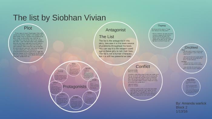 the list by siobhan vivian