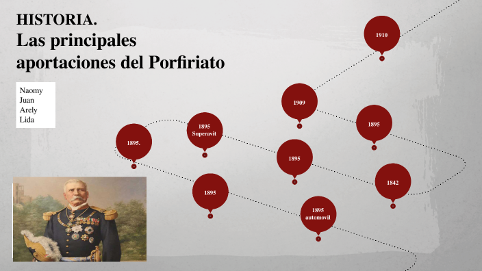 Las Principales Aportaciones Del Porfiriato By Jesus Baisa Valadez On Prezi 9235