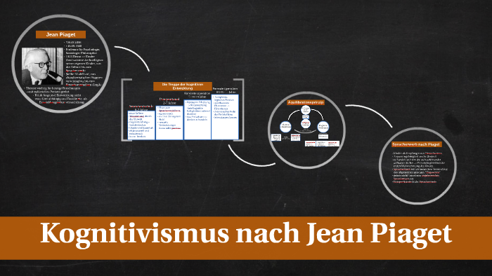 Kognitivismus nach Jean Piaget by Klara Niewerth on Prezi