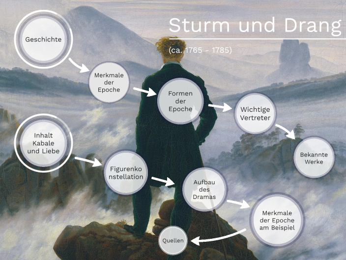 Epoche Des Sturm Und Drangs Sturm und Drang by Elias Richter on Prezi