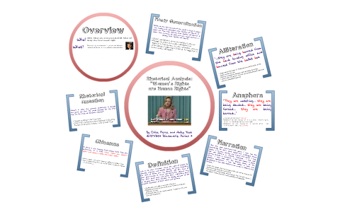 Rhetorical Analysis: