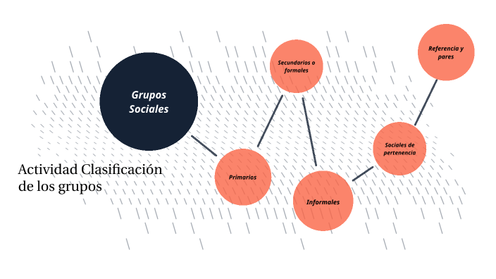 Clasificación de los grupos sociales de acuerdo a su estructura y de