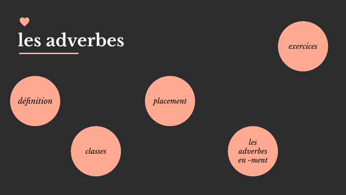 les adverbes by Lina Hetzel on Prezi