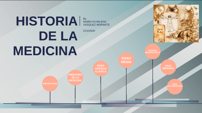 LÍNEA DE TIEMPO DE LA HISTORIA DE LA MEDICINA by Mabelyn Vasquez on Prezi