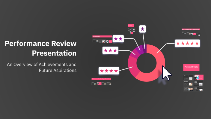 Performance Review Presentation by Sahil Shaikh on Prezi
