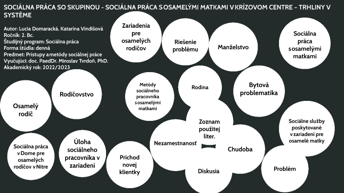 Katka by Kačenka Kačička Vindišová on Prezi