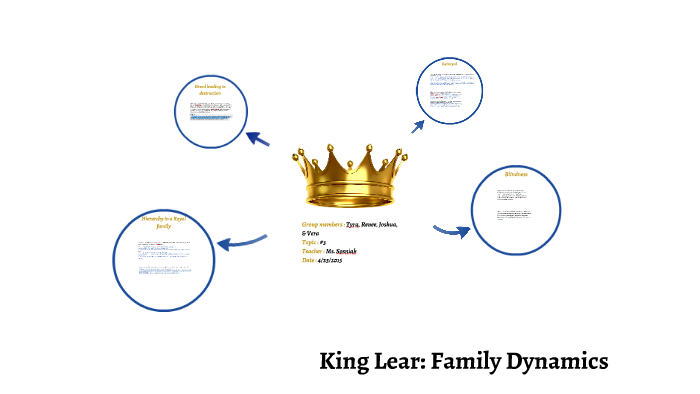 king lear family relationships essay