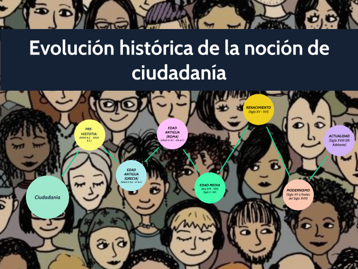 Evolución Histórica De La Noción De Ciudadanía By Universidad Uni On Prezi