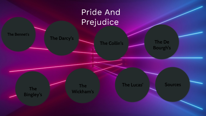 character chart by Skylar McCoy on Prezi