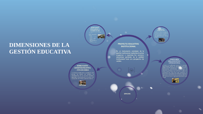 Resumen De Las Dimensiones De La Gestion Educativa prezi.com