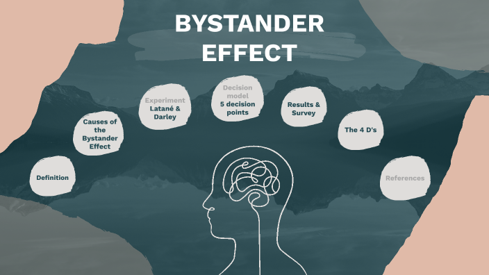 Lilli_Poster Bystander Effect By Lilli Schilling On Prezi