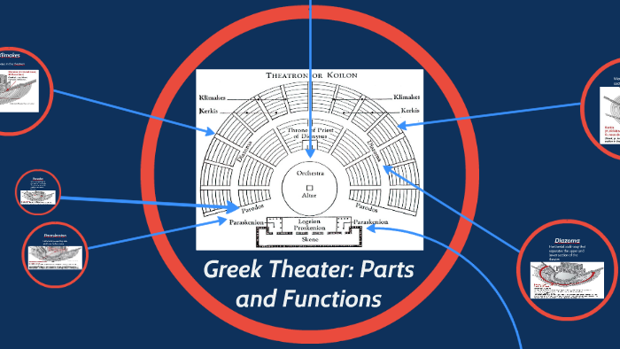 greek-theater-parts-and-functions-by-aaron-jaylo-nunez